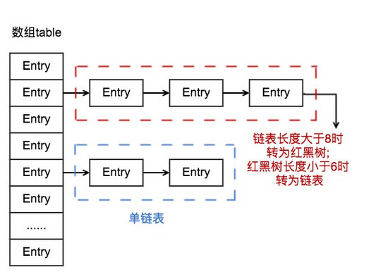 你所不知道的Java之HashCode - 简书