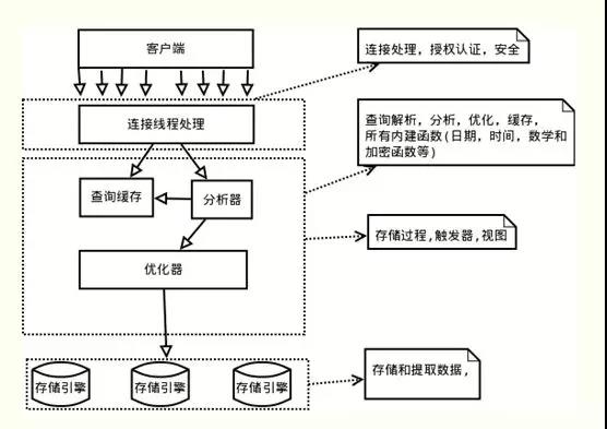 深入学习MySQL事务：ACID特性的实现原理